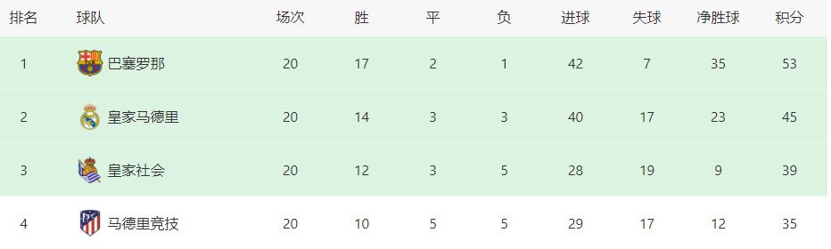 上半场伤停补时2分钟，半场结束，AC米兰暂1-1萨勒尼塔纳。